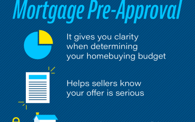 The Mortgage Pre-Approval Process