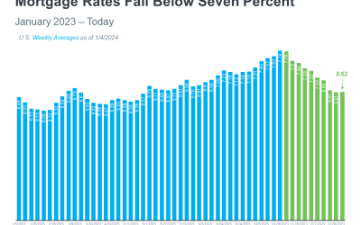 What Lower Mortgage Rates Mean for Your Purchasing Power