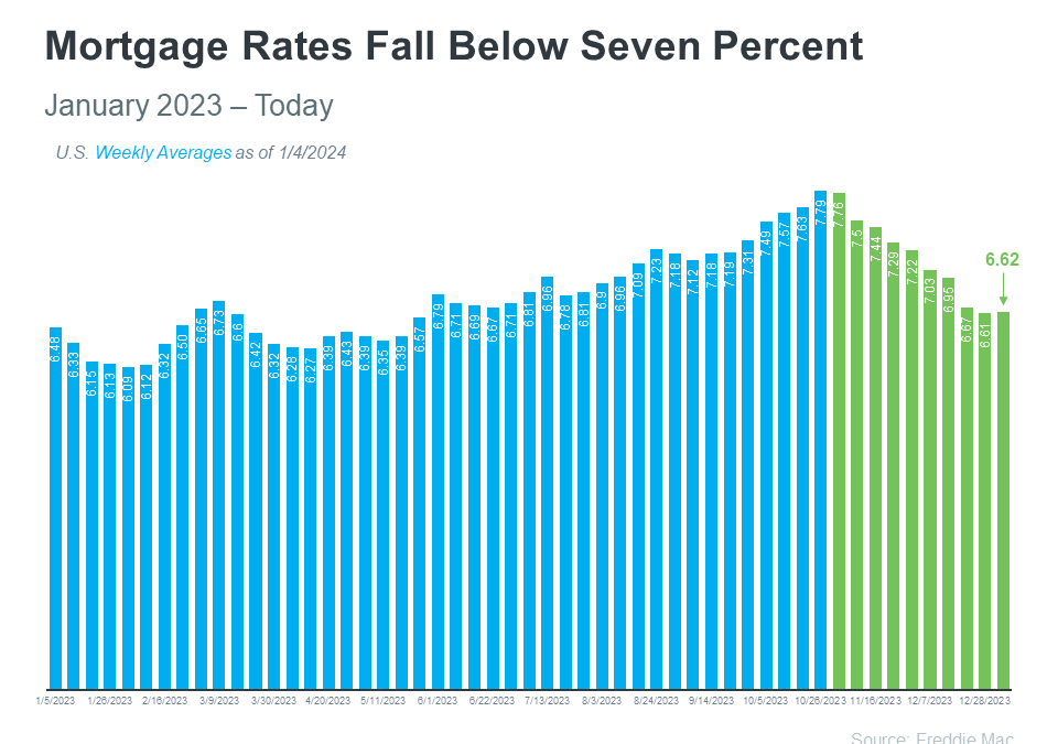 What Lower Mortgage Rates Mean for Your Purchasing Power